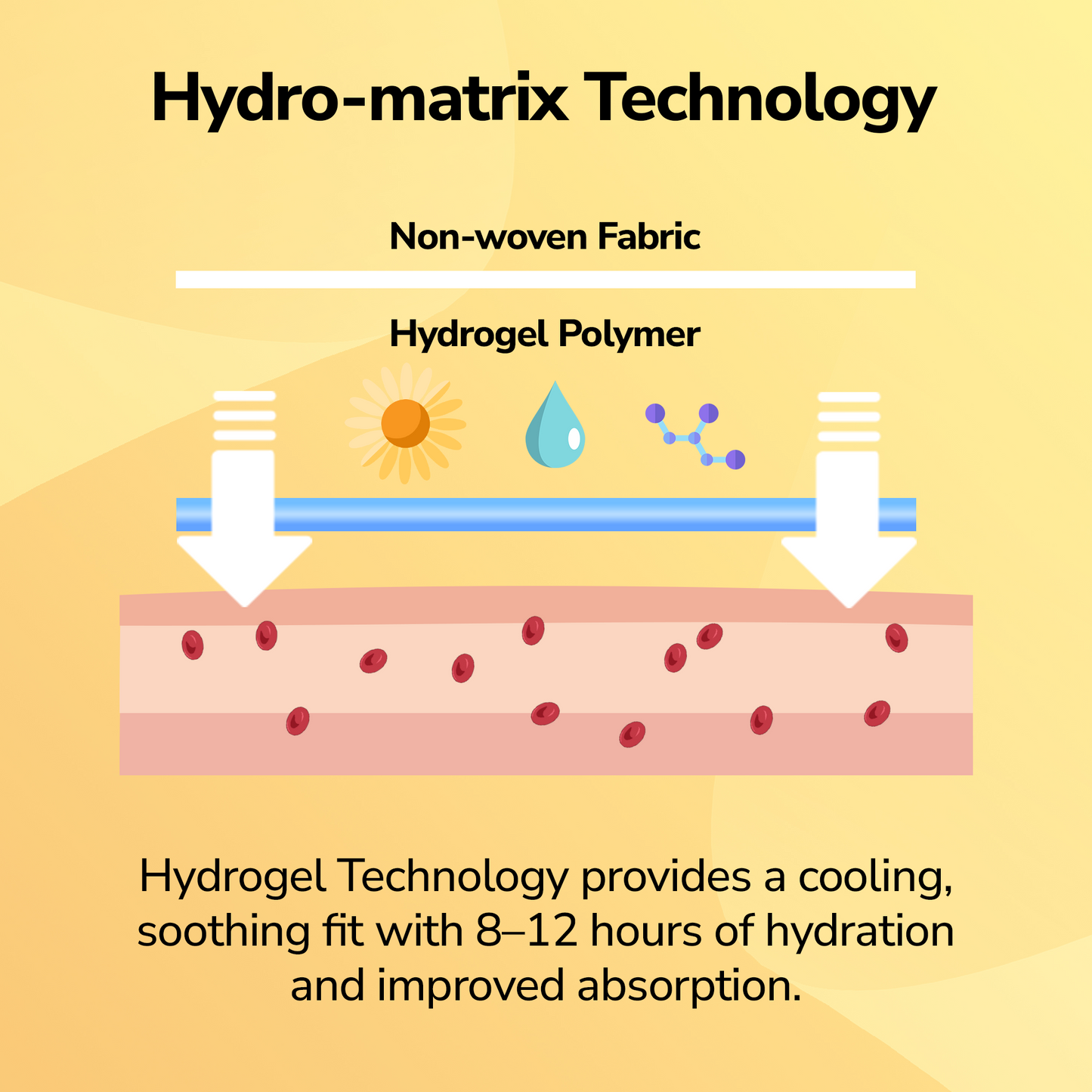 LaboFlex ArniPatch™ Arnica Hydrogel Pain Relief Patches (Renewed Version)