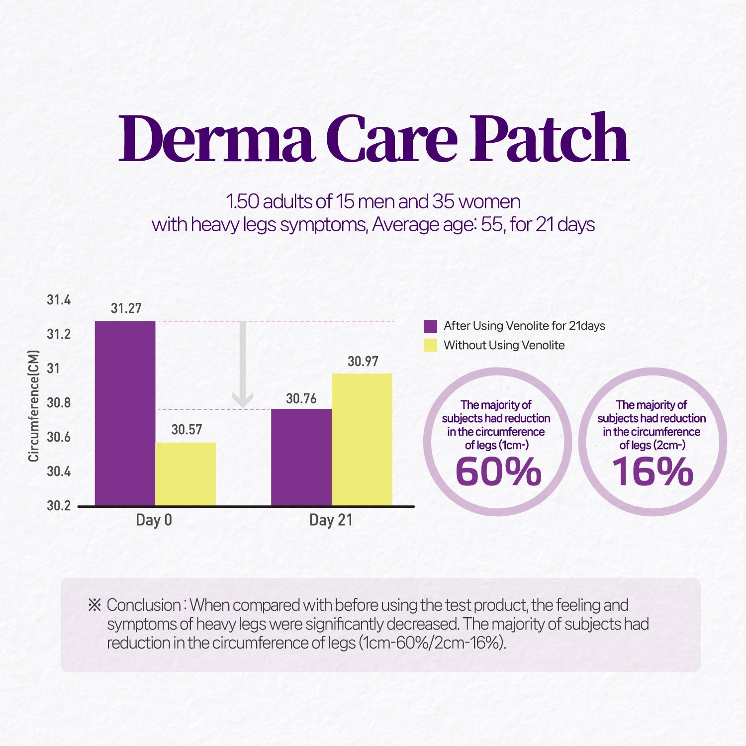 Venolite - Laboflex - 8809409180007