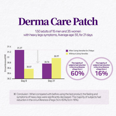 Venolite - Laboflex - 8809409180007